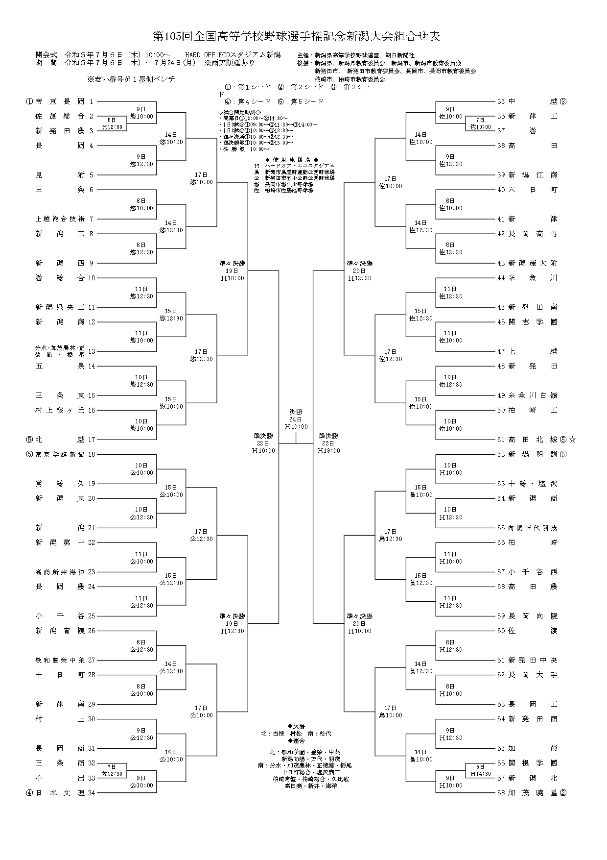 高校】第105回全国高校野球選手権新潟大会・組み合わせ - 新潟県野球協議会