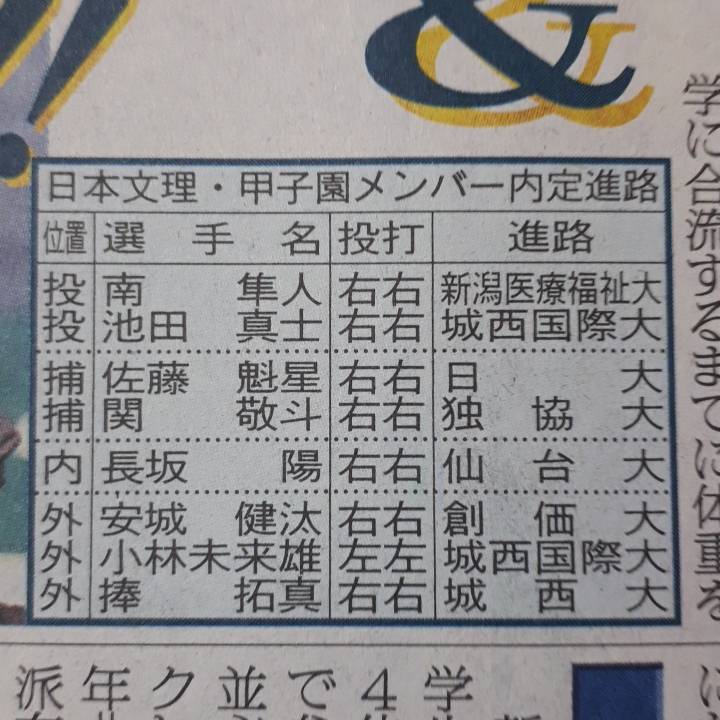 高校 日本文理 甲子園メンバー内定進路 日刊スポーツ 新潟県野球協議会 高校 日本文理 甲子園メンバー内定進路 日刊スポーツ 新潟県野球協議会