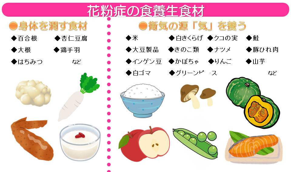 漢方で花粉症対策 カキヌマ薬局 栃木県足利市の漢方 相談の薬局 冷え性 子宝 Pms 癌 皮膚病 美容 疲れ 健康維持 漢方で花粉症対策 カキヌマ薬局 栃木県足利市の漢方 相談の薬局 冷え性 子宝 Pms 癌 皮膚病 美容 疲れ 健康維持
