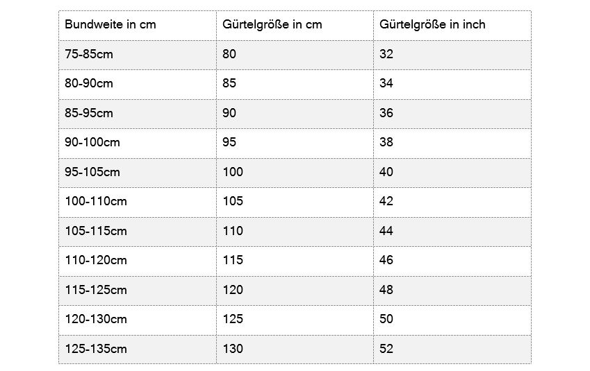 Gürtelgröße So messen Sie diese richtig! Ludwig Schröder 1825