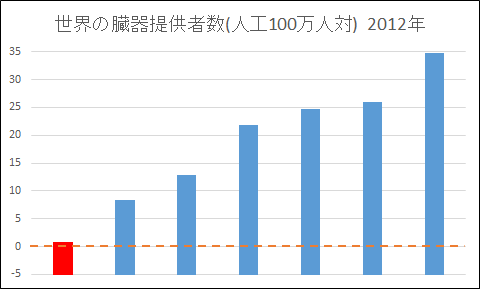 これは私が記憶を辿り再現したグラフ