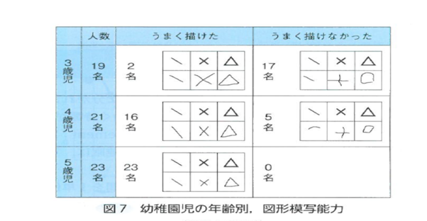 眠りの学習 お子さまの眠りと脳の成長 睡眠のお悩み 不眠 眠りのことならたちいり眠り本舗 立入ふとん店 滋賀県湖南市