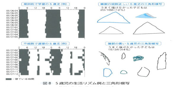 眠りの学習 お子さまの眠りと脳の成長 睡眠のお悩み 不眠 眠りのことならたちいり眠り本舗 立入ふとん店 滋賀県湖南市