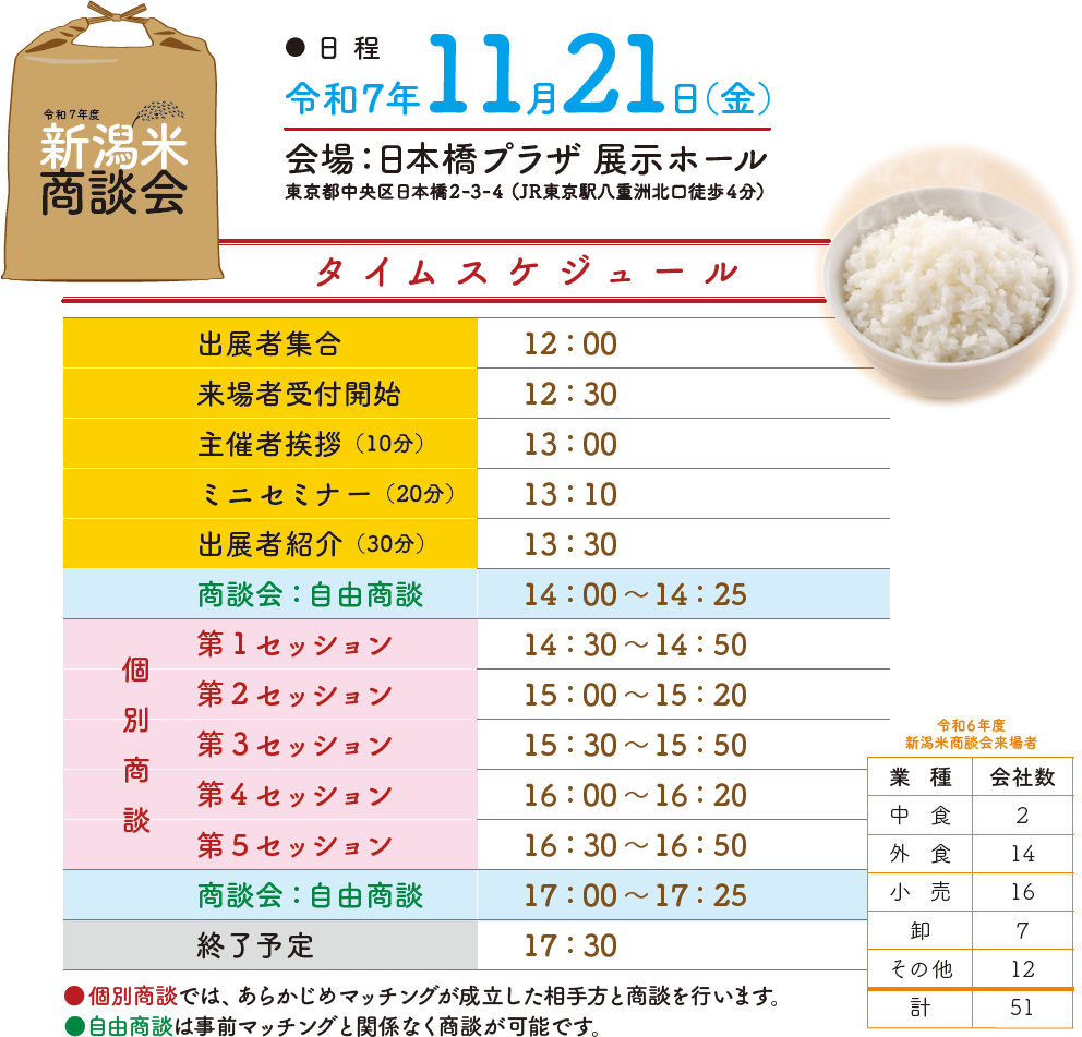 商談会の日程