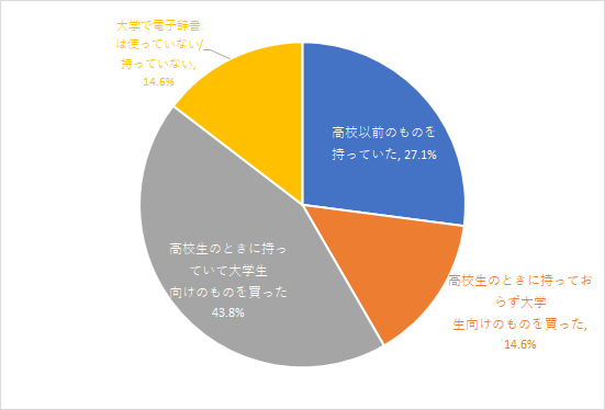 京都大学生協の新入生サポートweb