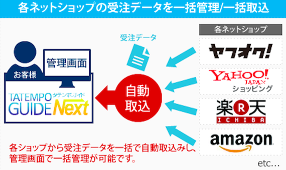 タテンポガイドネクスト 受注管理システム カスタマイズ