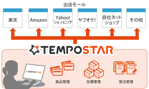 TEMPOSTAR連携イメージ