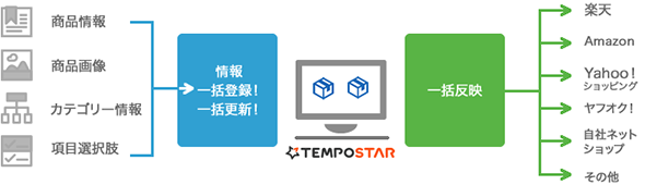 TEMPOSTAR商品管理機能