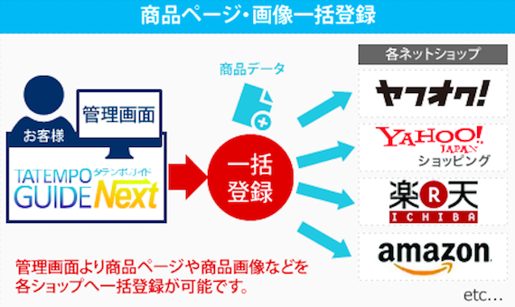 タテンポガイドネクスト 受注管理システム 販売管理 カスタマイズ