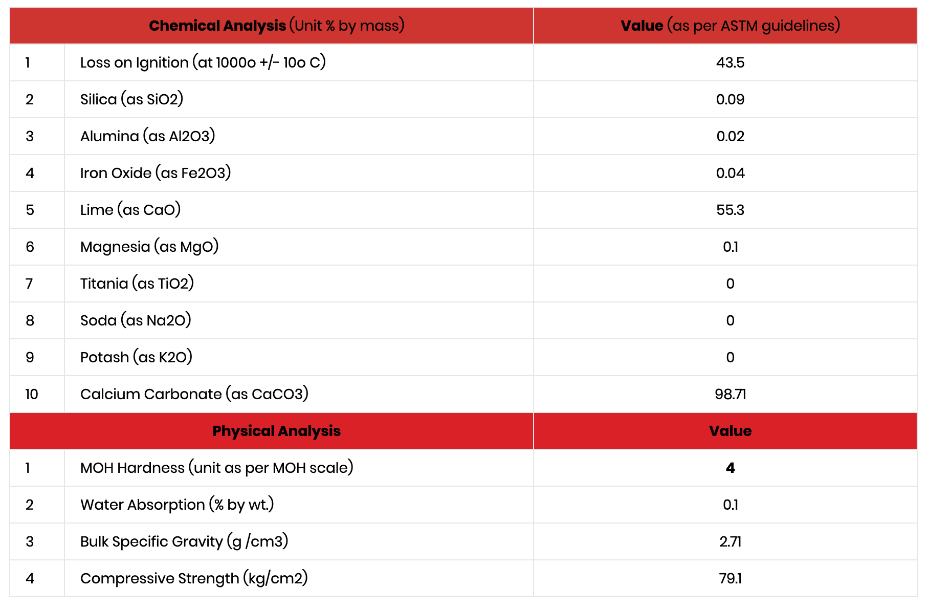 White Marble Company VIETNAM WHITE MARBLE