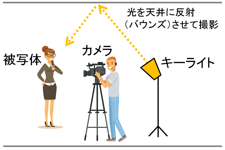 連載コラム 光を味方につける １ 湘南の音楽 動画 映像制作会社 ドルフィンスルー株式会社