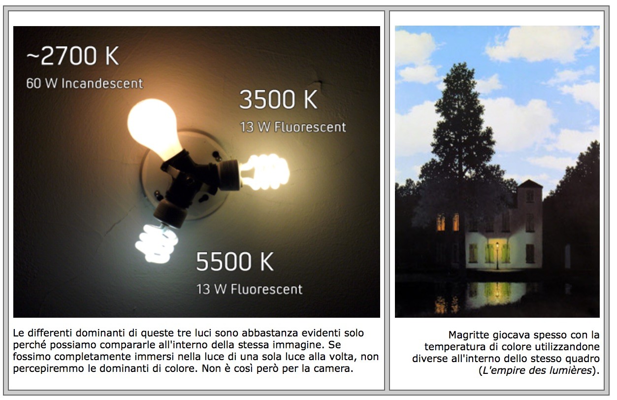 La Temperatura Colore Cinescuola Sito Didattico Sul