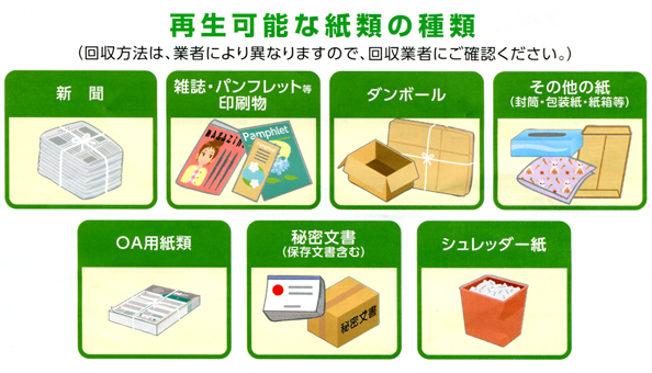 事業ごみの出し方 - 広島市廃棄物処理事業協同組合