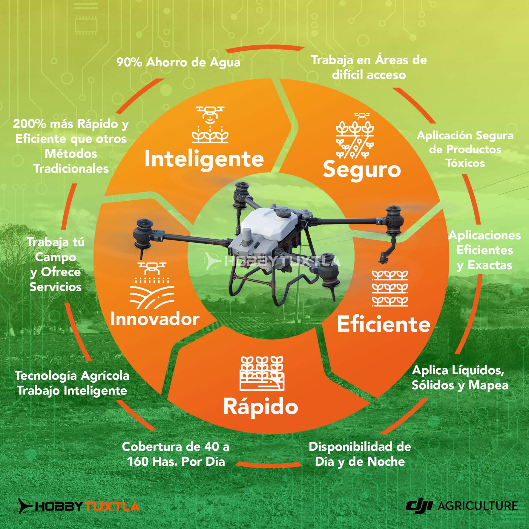 Drones para Agricultura Mejora tu cosecha con tecnología al