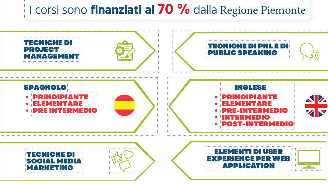 Corsi Formazione co-Finaziati al 70% 2025/2026