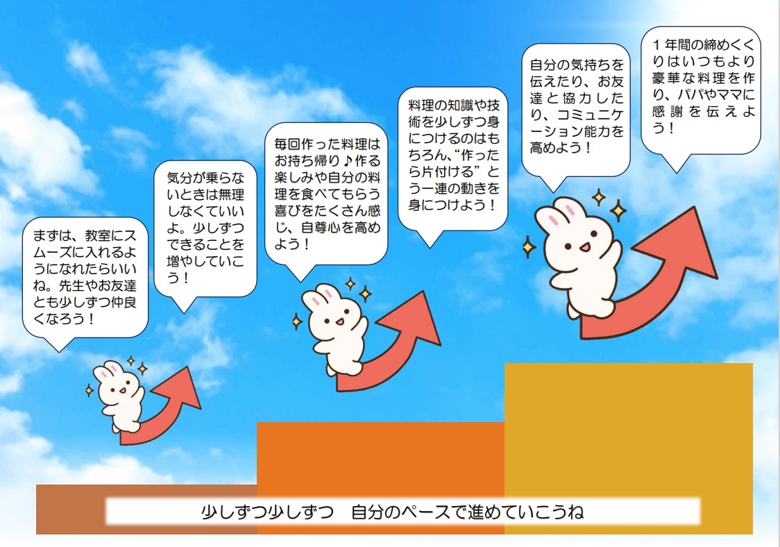 発達障害のお子さん対応の子供料理教室詳細 公式 食育子ども料理教室 全国に17校 東京 神奈川 兵庫 岐阜 愛知 子ども料理教室 発達障害のお子さん対応の子供料理教室詳細 公式 食育子ども料理教室 全国に17校 東京 神奈川 兵庫 岐阜 愛知 子ども料理教室