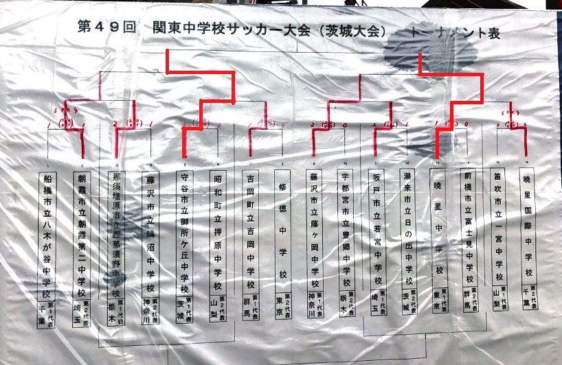 暁星中学 サッカー部 父の会 暁星中学 サッカー部 父の会 ページ 暁星中学 サッカー部 父の会 暁星中学 サッカー部 父の会 ページ
