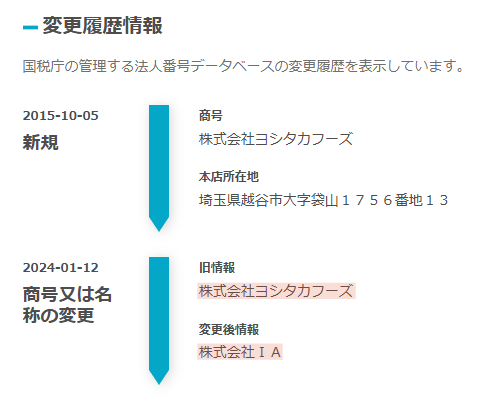 株式会社IAは株式会社ヨシタカフーズという社名だった