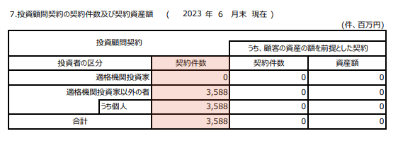 ライジングブル 会社概要