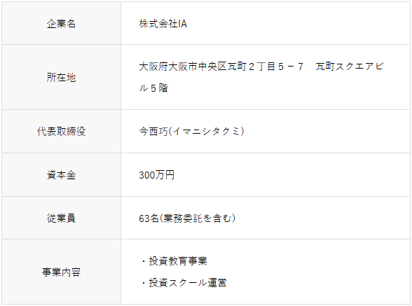 Investment Academyの今西巧