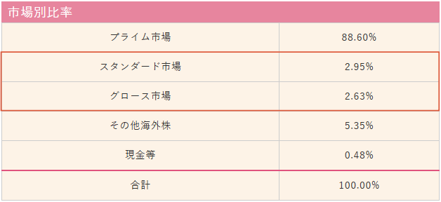 ひふみプラス 組み入れ銘柄２