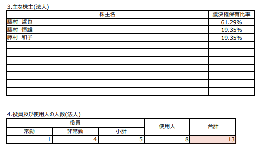 ライジングブル 会社概要