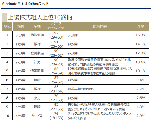 井村ファンド 銘柄