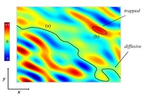 Percolation in magnetic flux structures