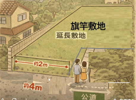 接道２ｍの延長敷地（旗竿地）は危険！