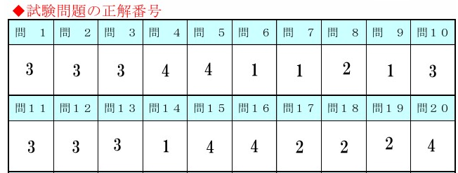 令和7年宅建試験14番までの解答