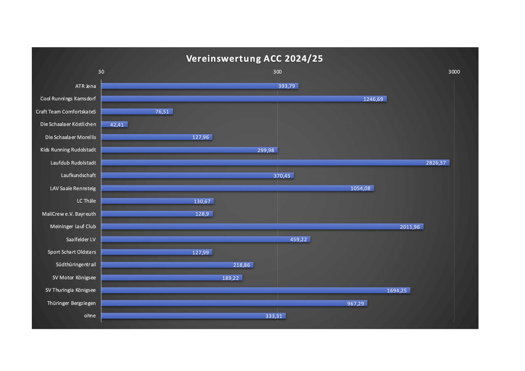 After Christmas Challenge 2024 - Wir sind im Ziel!