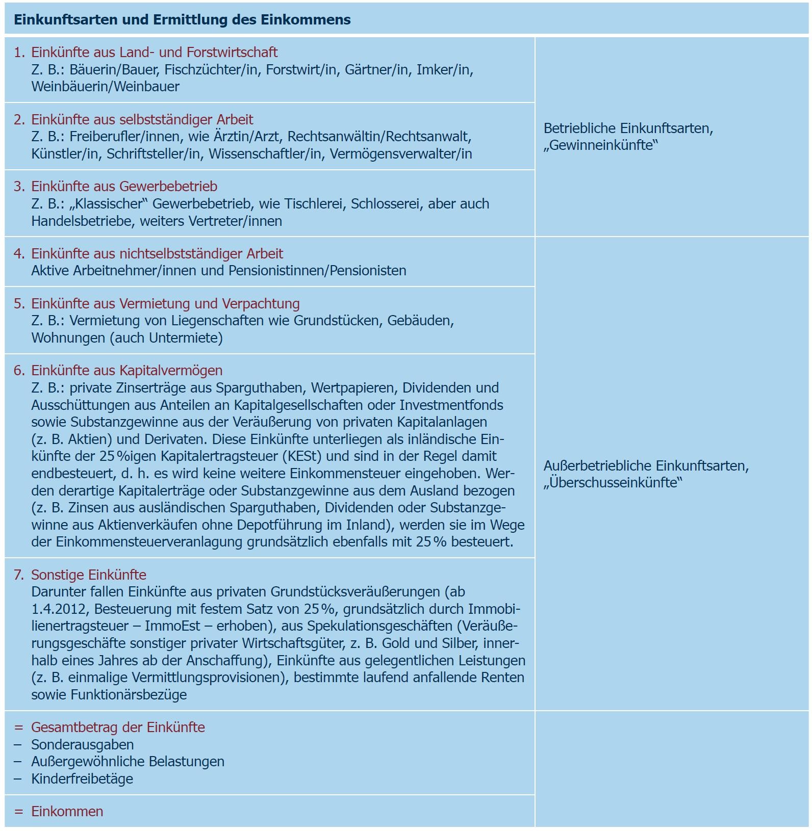 Online Rechner Steuerberater Mag Hans Weiss