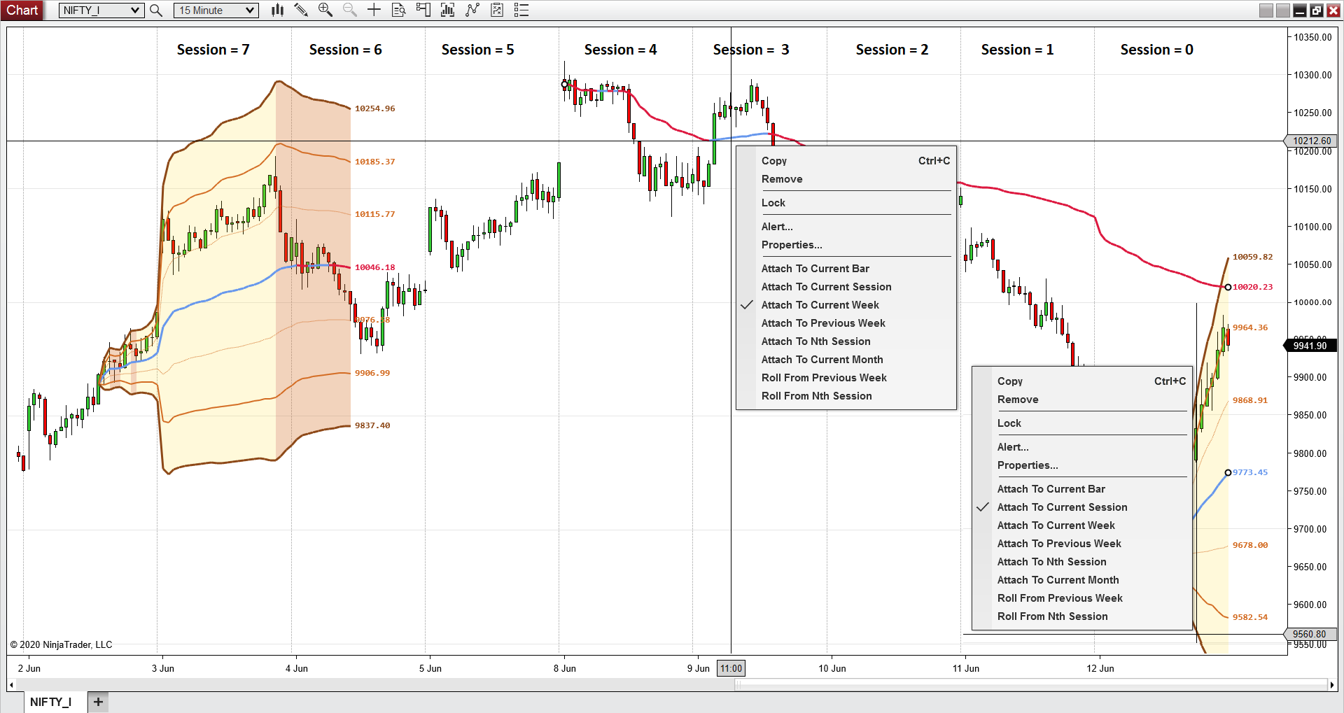 Anchored VWAP drawing tool for trading - Edevaay Trading
