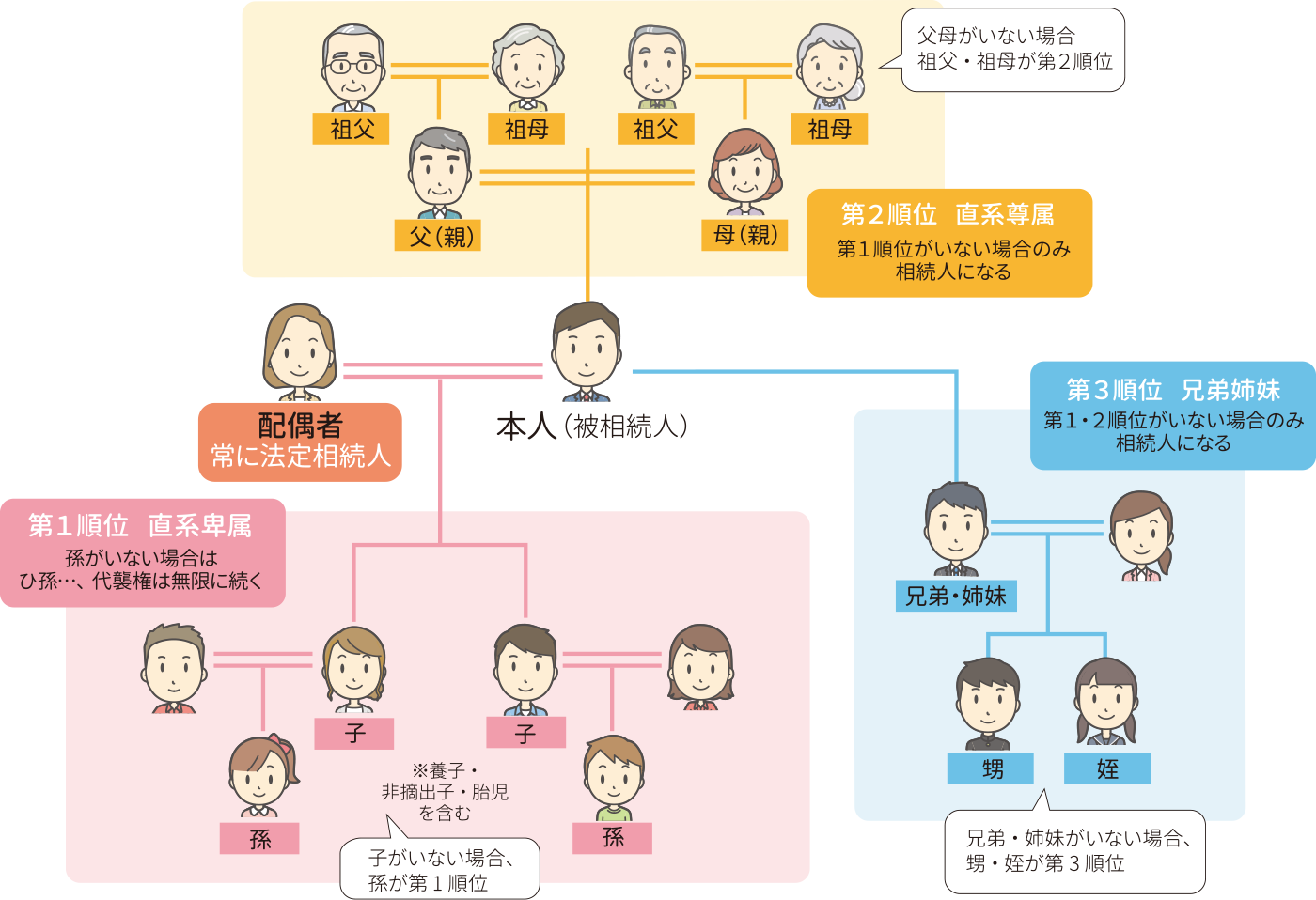 知っておきたい相続のキホン 終活の窓口いしかり