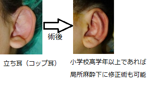 北千住クリニックの症例写真集