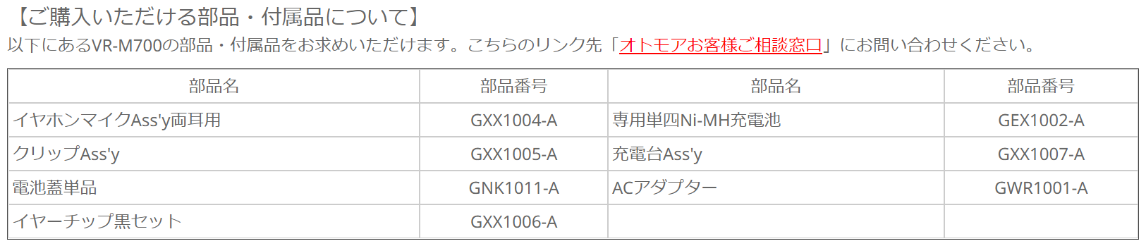 ご購入いただける部品・付属品について