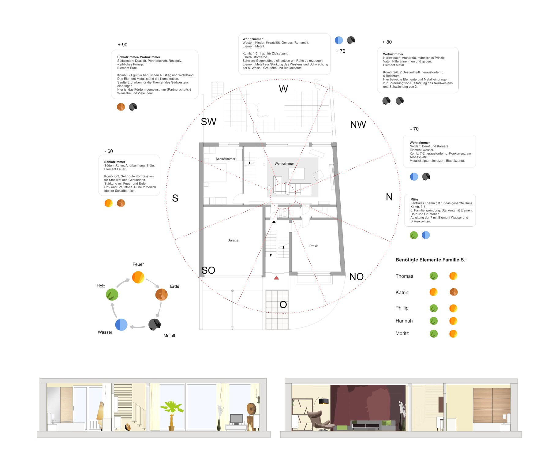 Feng Shui Wohnberatung - Atelier Feynsinn Innenarchitektur Köln