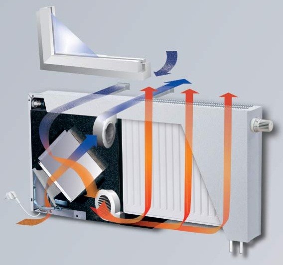 Vmc Double Flux Pour Piece Avec Chauffage Olsberg Aircom Zentral