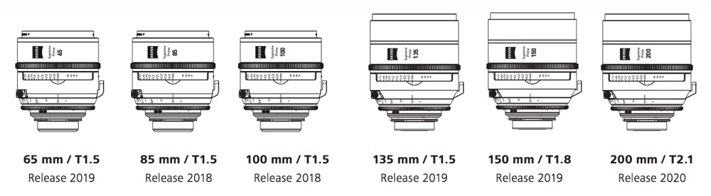 puhlmann.tv - ZEISS Supreme Prime lenses