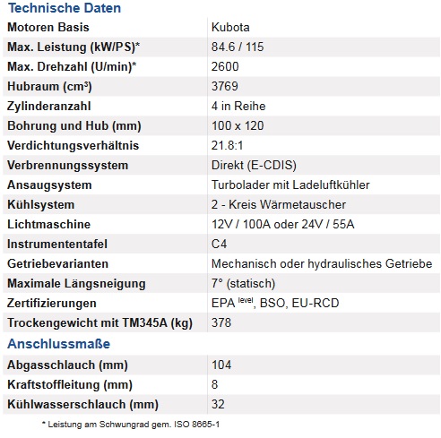 Technische Daten für den Motor N4.115 im Verdränger-Motorboot