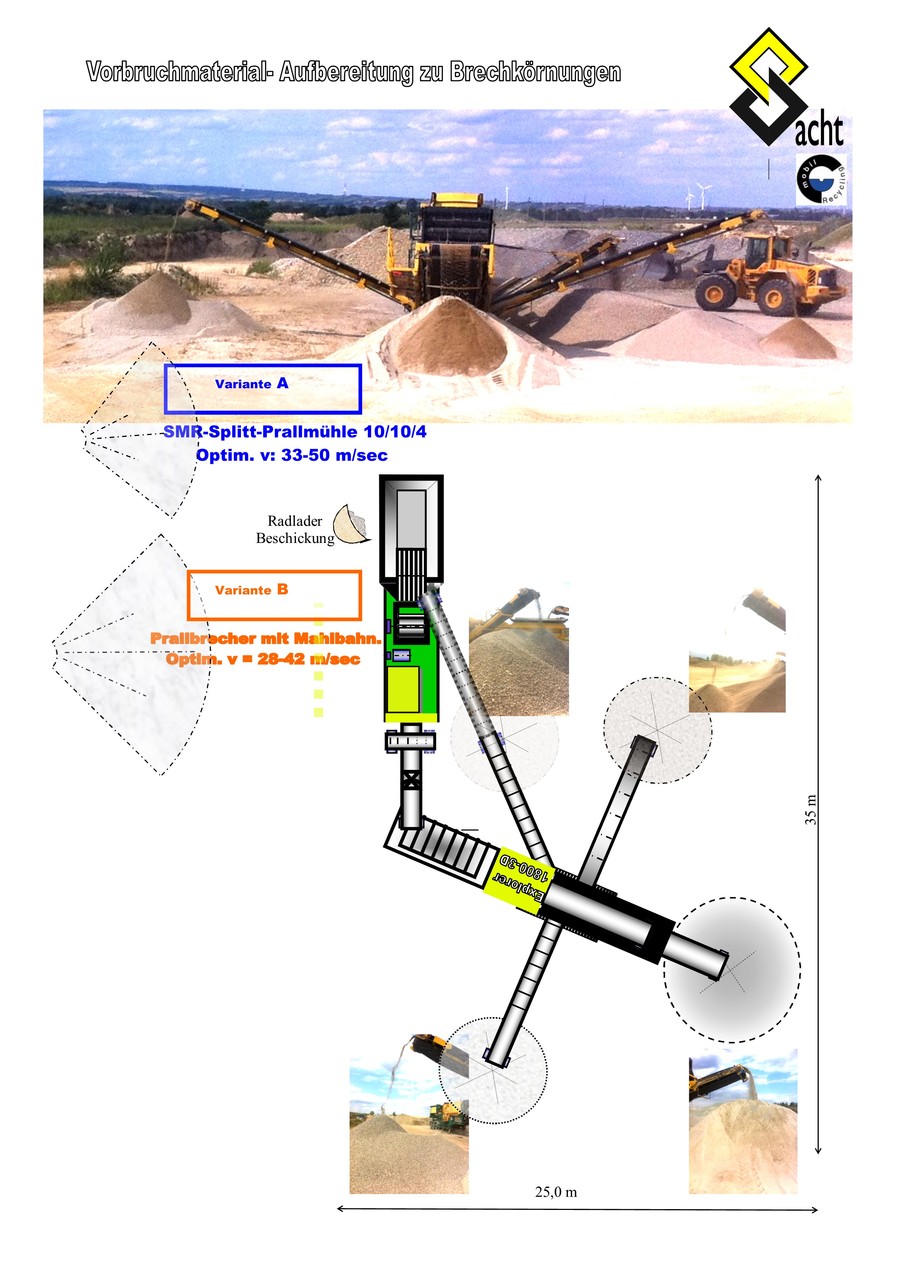 Beispiel 3: Sand-/Splittaufbereitung mit 3-Deck-Versiebung