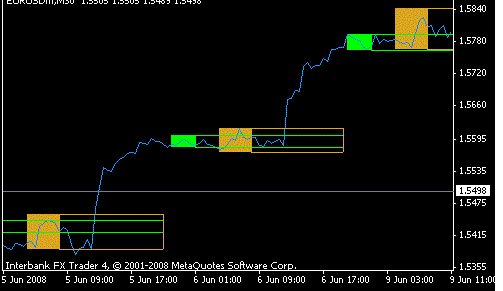 FBS Breakout Forex System