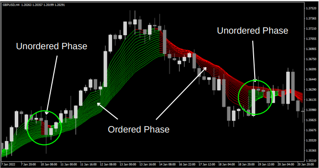 Levels Trading with Arrows