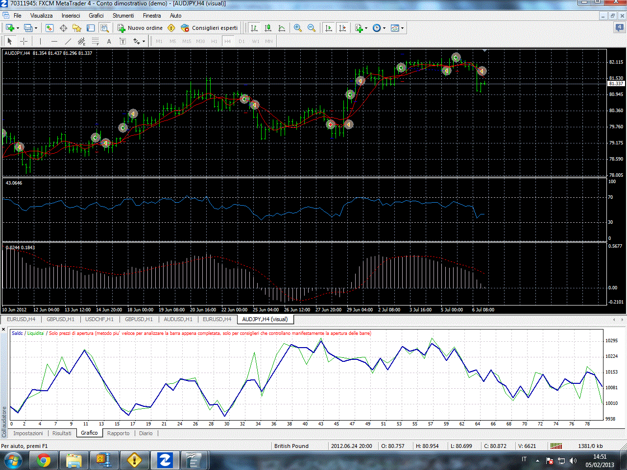 Forex articles collection
