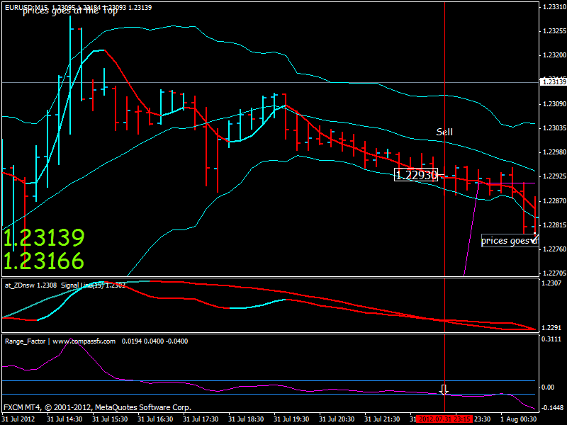 Forex 1 minute scalping ea