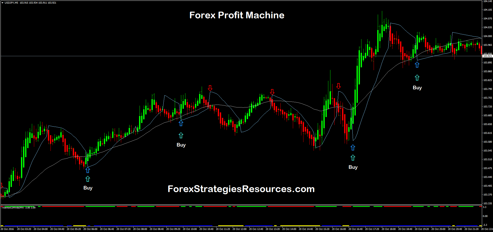 Cms Forex Broker Cms Forex Review Cmsforex Com Forex Cms Forex Broker Cms Forex Review Cmsforex Com Forex