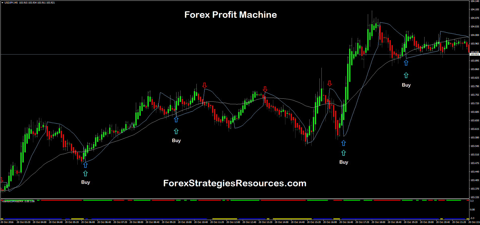 Forex Profit Machine Forex Strategies Forex Resources Forex - 