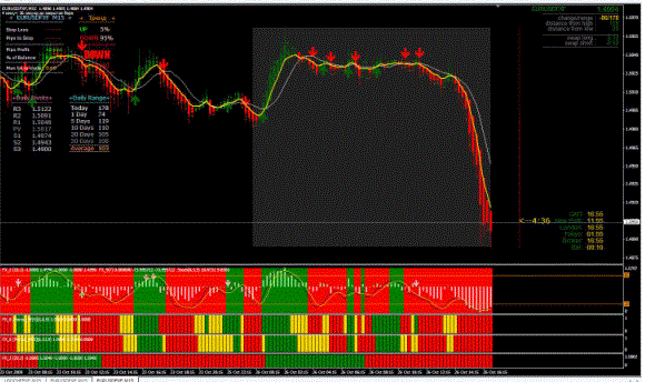 FX Strategy Trading System