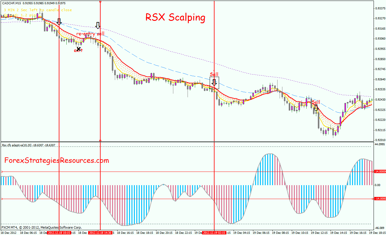 Forex trading system 96 percent winners