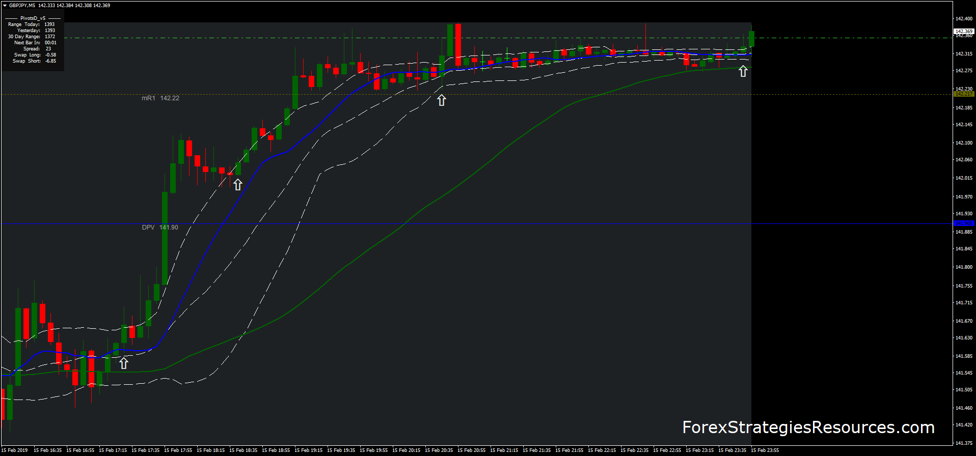 Forex powerbands